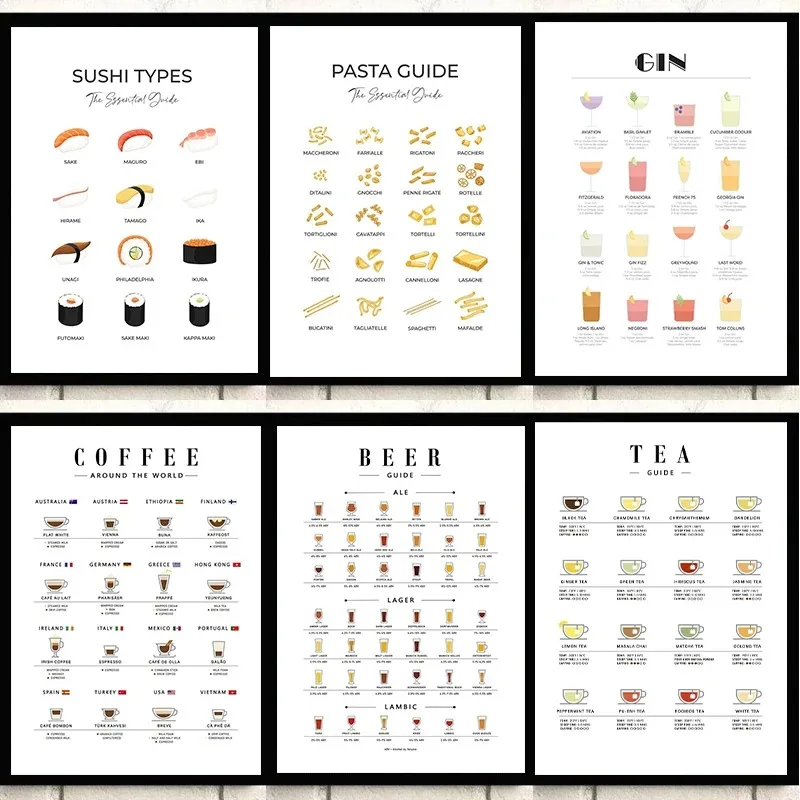 Coffee Tea Picture - Moderne wandkunst afbeeldingen voor keukenposters, pasta,